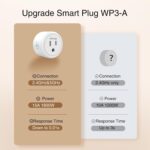 1738585823 GHome Smart Plug 5GHz 15A WiFi Smart Plugs That Work with Alexa and Google Home Smart Home WiFi Outlet with Remote Control and Timer 5GHz2.4GHz Wi Fi Compatible ETL FCC Listed White 4 Pack