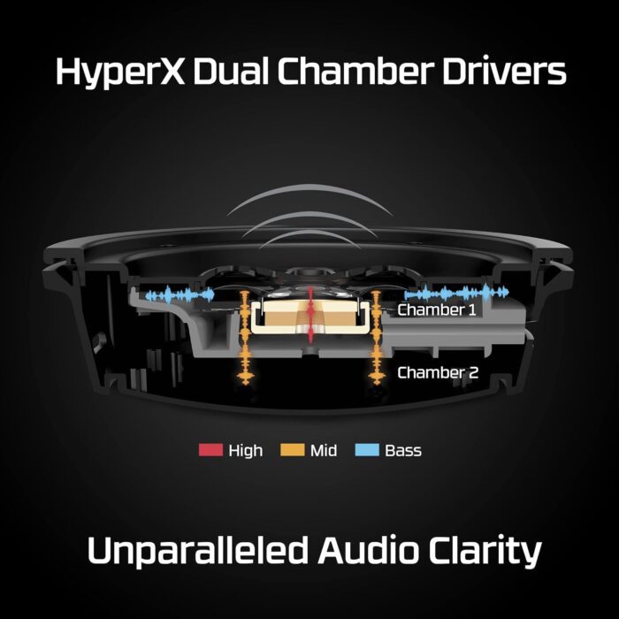 1738586327 Hyperx Cloud Alpha Wireless Gaming Headset For Pc 300 Hour Battery Life Dts Headphonex Spatial Audio Memory Foam Dual Chamber Drivers Noise Canceling Mic Durable Aluminum Framered.jpg